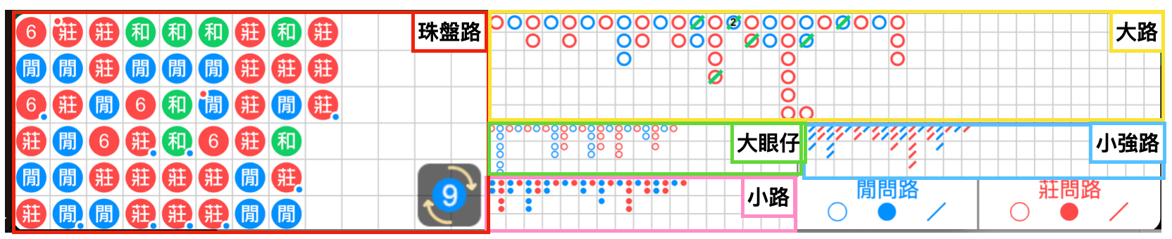 百家樂預測技巧