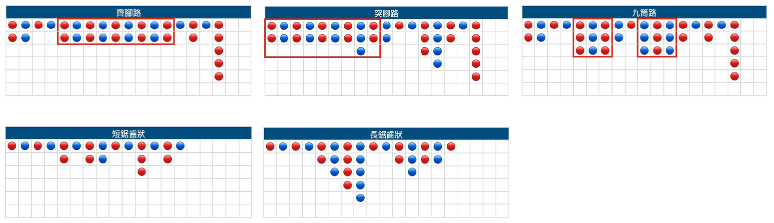 珠盤路